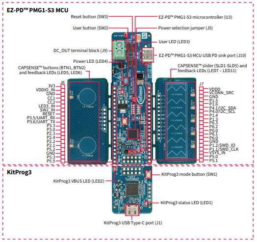Infineon Technologies CY7113 EZ-PD™ PMG1-S3 MCU原型设计套件